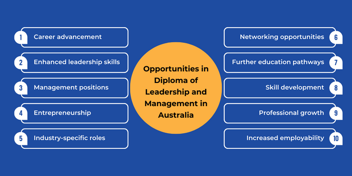Opportunities in Diploma of Leadership and Management in Australia